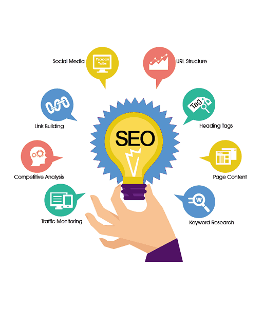 About Seo Services