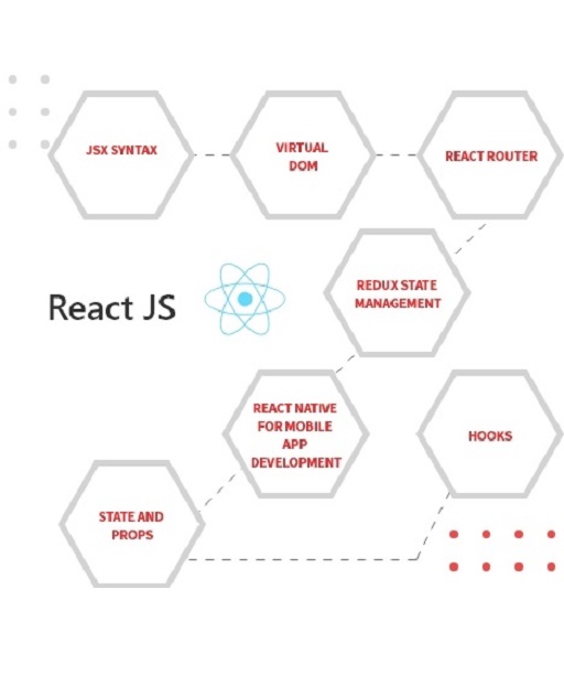 About React Js Technology