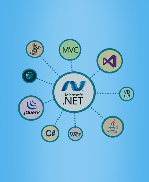 About .NET Technology