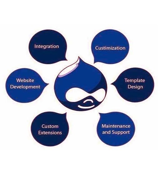About Drupal Technology