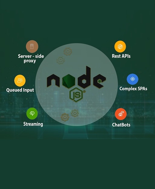 About Node Js Technology